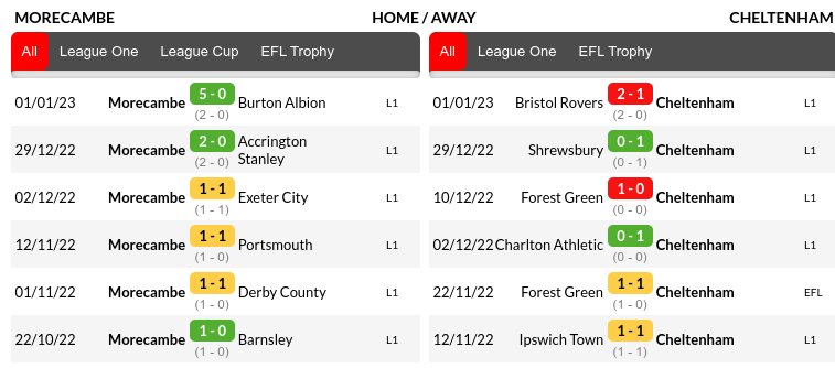 Morecambe vs Cheltenham Prediction
