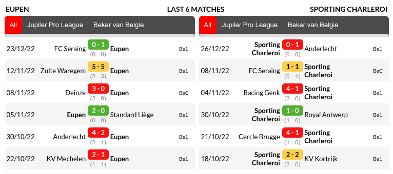 Eupen vs Charleroi Prediction