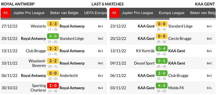 Antwerp vs Gent Prediction