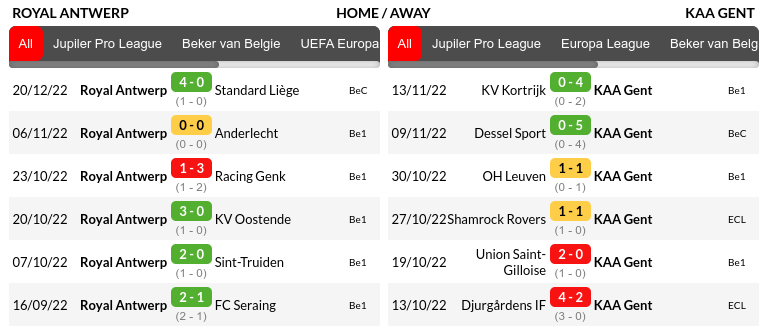 Antwerp vs Gent Prediction