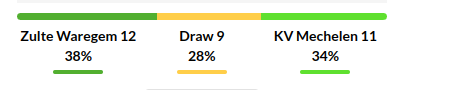 Waregem vs Mechelen Prediction