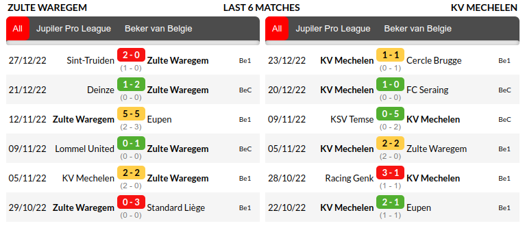 Waregem vs Mechelen Prediction