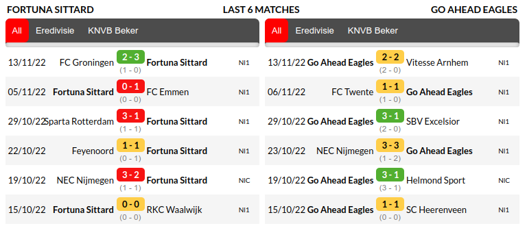 Sittard vs Go Ahead Eagles Prediction