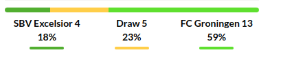 Excelsior vs Groningen Prediction