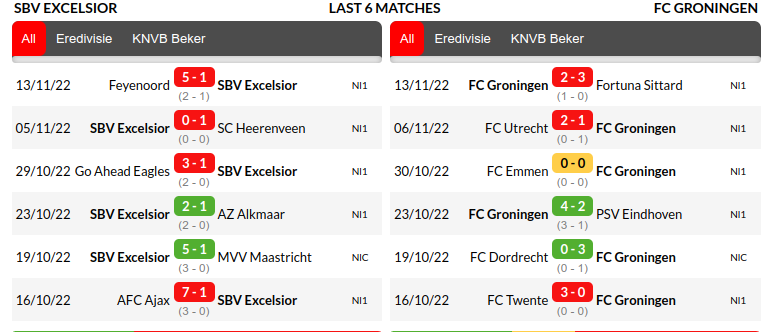Excelsior vs Groningen Prediction