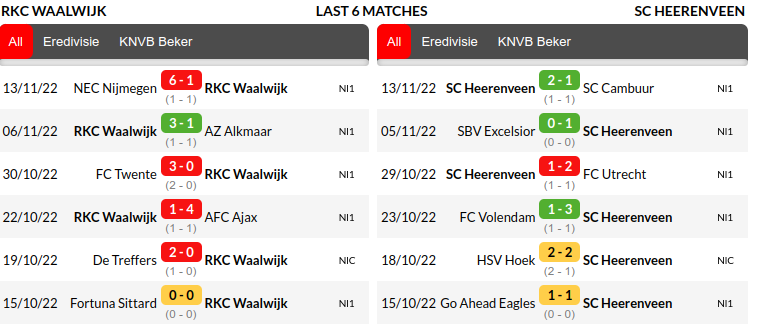 Waalwijk vs Heerenveen Prediction