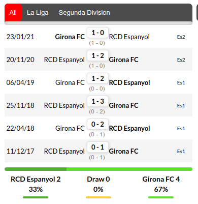 Espanyol vs Girona Prediction