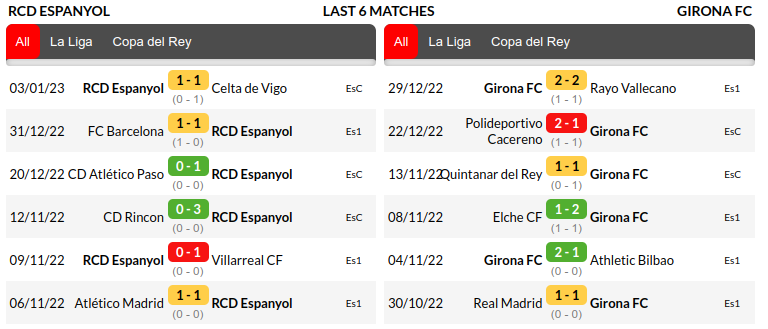 Espanyol vs Girona Prediction