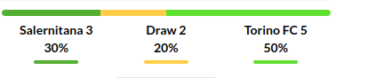 Salernitana vs Torino Prediction