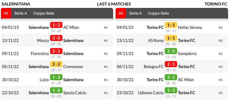 Salernitana vs Torino Prediction
