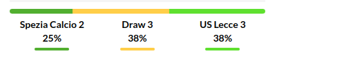 Spezia vs Lecce Prediction