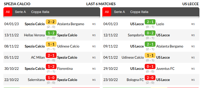 Spezia vs Lecce Prediction
