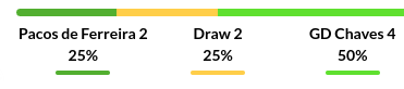Pacos Ferreira vs Chaves Prediction