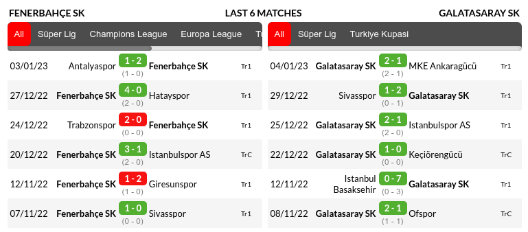 Fenerbahce vs Galatasaray Prediction