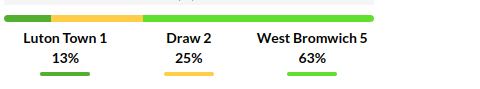 Luton vs West Bromwich Prediction