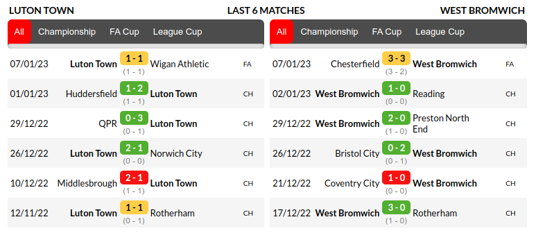Luton vs West Bromwich Prediction
