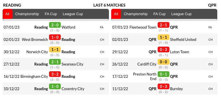 Reading vs QPR Prediction