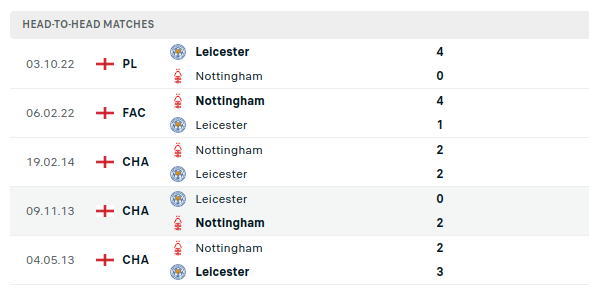 Wolverhampton vs West Ham Prediction