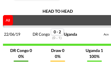 DR Congo vs Uganda Prediction