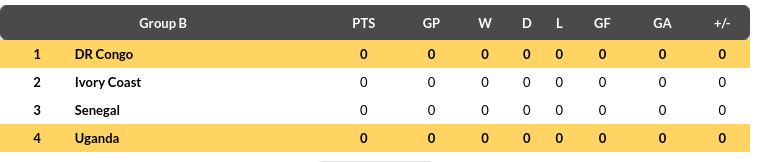 DR Congo vs Uganda Prediction