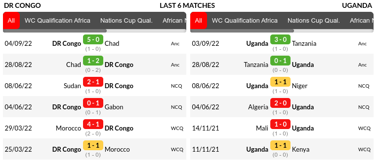DR Congo vs Uganda Prediction