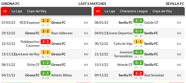 Girona vs Sevilla Prediction