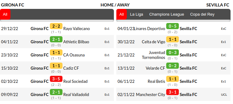 Girona vs Sevilla Prediction