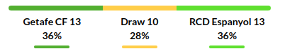Getafe vs Espanyol Prediction