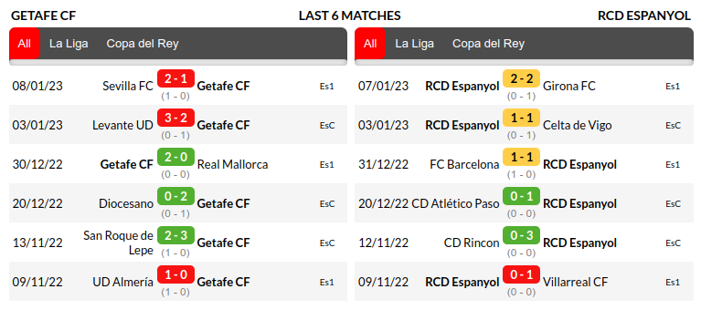 Getafe vs Espanyol Prediction