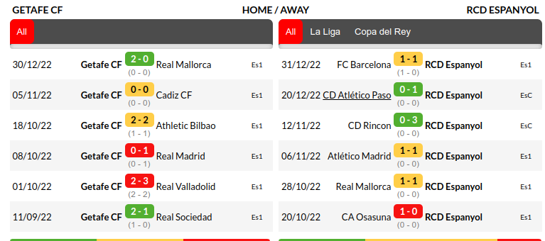 Getafe vs Espanyol Prediction