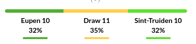 Eupen vs St Truidense Prediction