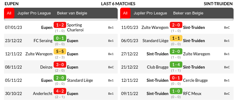 Eupen vs St Truidense Prediction