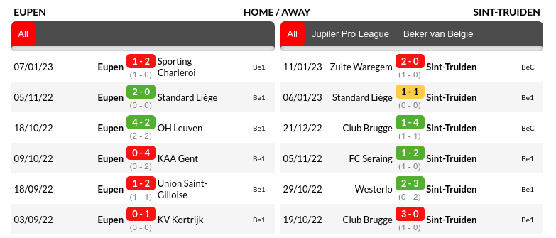 Eupen vs St Truidense Prediction