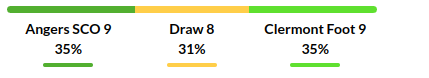 Montpellier vs Nantes Prediction