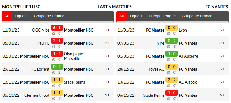 Montpellier vs Nantes Prediction