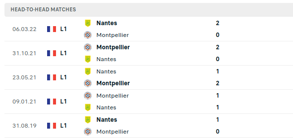 Montpellier vs Nantes Prediction