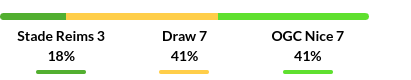 Reims vs Nice Prediction