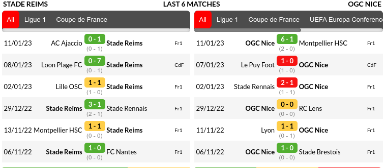 Reims vs Nice Prediction