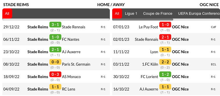 Reims vs Nice Prediction