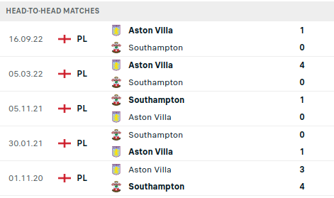 Southampton vs Aston Villa Prediction