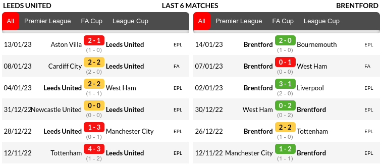 Leeds vs Brentford Prediction