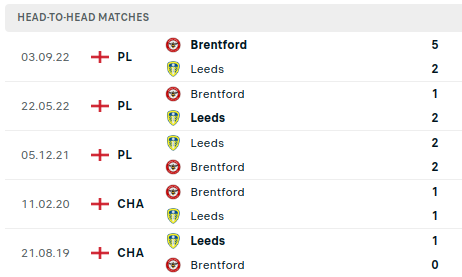 Leeds vs Brentford Prediction