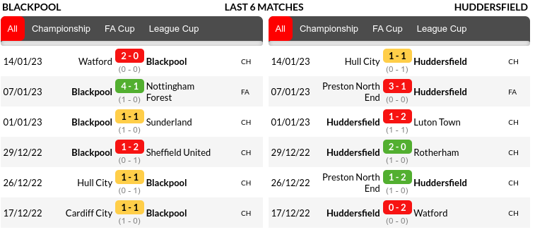 Blackpool vs Huddersfield Prediction