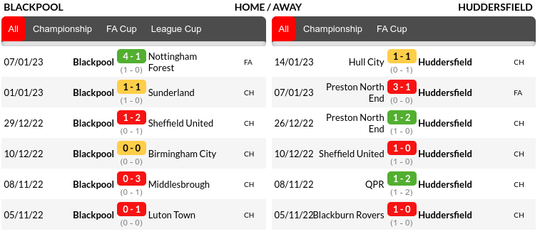 Blackpool vs Huddersfield Prediction