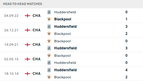 Blackpool vs Huddersfield Prediction