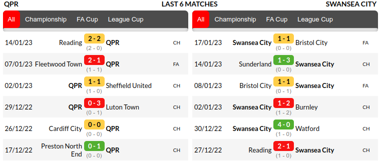 QPR vs Swansea Prediction