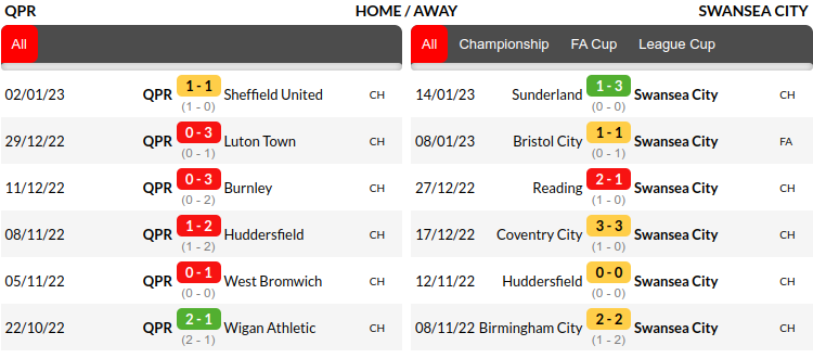QPR vs Swansea Prediction