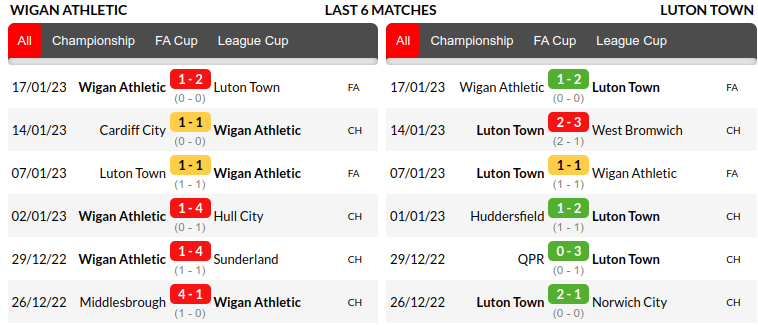 Wigan vs Luton Prediction