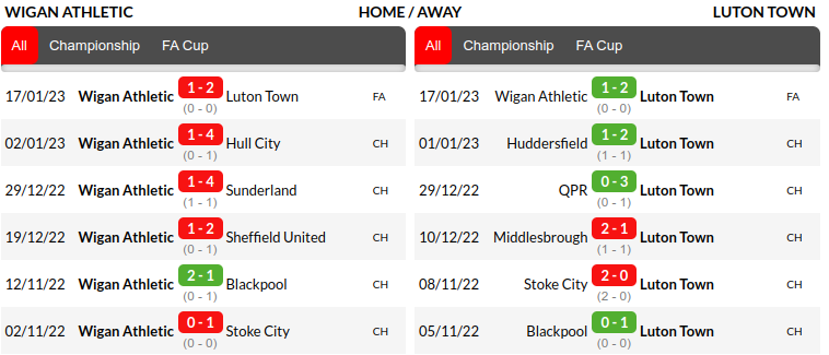 Wigan vs Luton Prediction