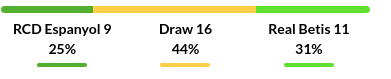 Espanyol vs Real Betis Prediction